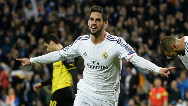 ISCO