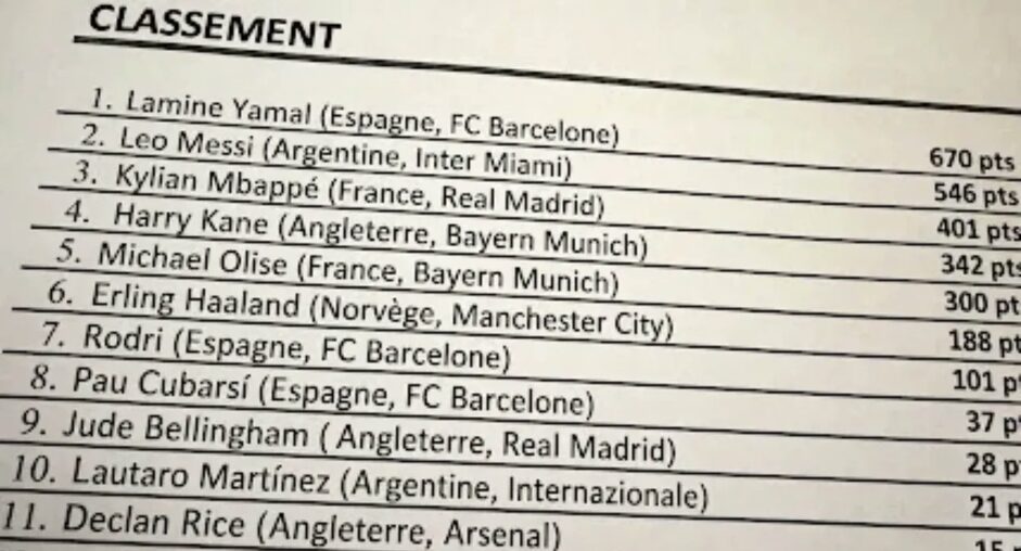 رتبه امباپه در توپ طلا لو رفت؟!
